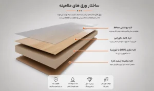 ملامینه چیست؟ کاربرد، مزایا و معایب + مقایسه با ام_دی_اف