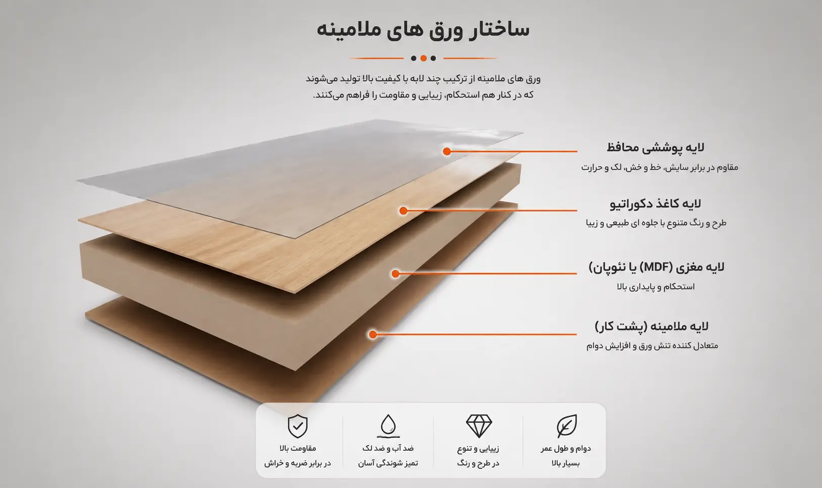 ملامینه چیست؟ کاربرد، مزایا و معایب + مقایسه با ام_دی_اف