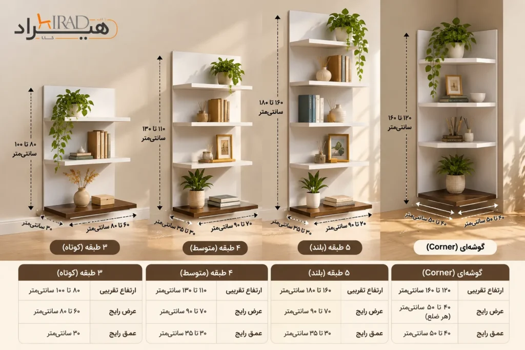 ابعاد رایج شلف ایستاده بر اساس تعداد طبقه