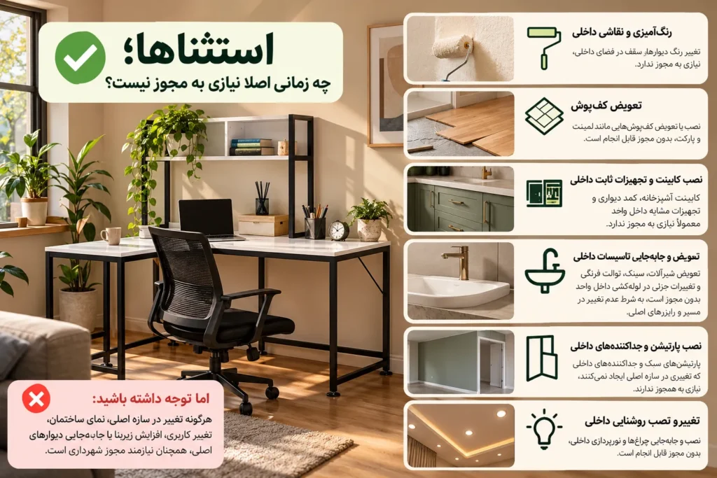 استثناها؛ چه زمانی اصلاً نیازی به مجوز نیست
