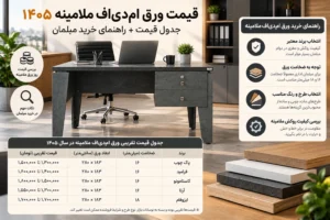 قیمت ورق ام‌دی‌اف ملامینه ۱۴۰۵ جدول قیمت راهنمای خرید مبلمان.webp